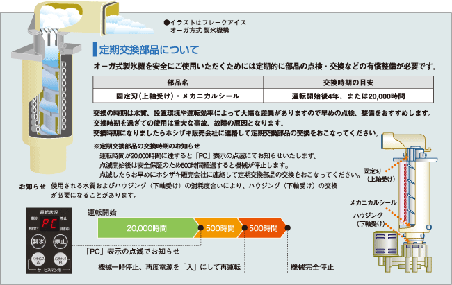 ホシザキ大形製氷機はコストダウンを実現。