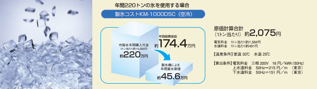 ホシザキ大形製氷機はコストダウンを実現。