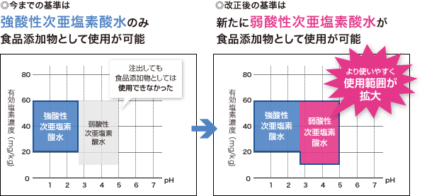 より使いやすく、使用範囲が拡大