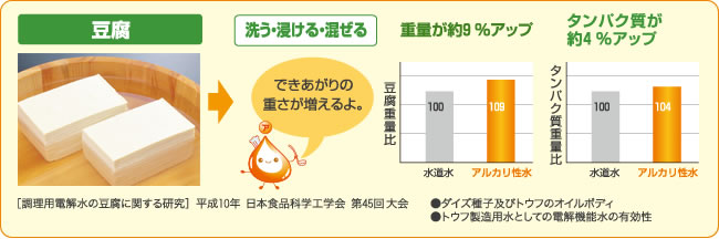 �����F�􂤁E�Z����E������Ɓc�d�ʂ���9%�A�b�v�A�^���p�N������4%�A�b�v