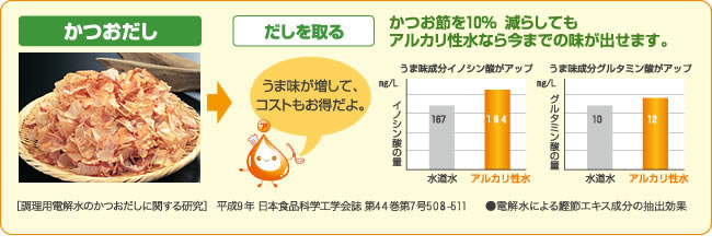 ���������F���������Ɓc�����߂�10%���炵�Ă��A���J�������Ȃ獡�܂ł̖����o���܂�