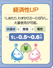 �o�ϐ��A�b�v 1L������A�킸��0.4�~�B��ʎg�p���\�B
