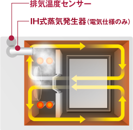 排気温度センサー/IH式蒸気発生器(電気仕様のみ)
