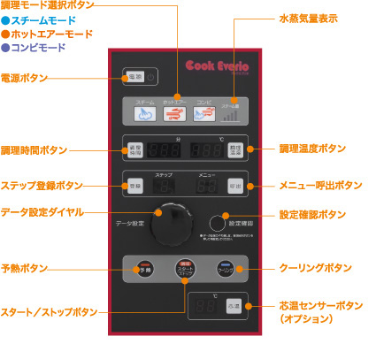スチコン クックエブリオの見やすく使いやすい操作パネル