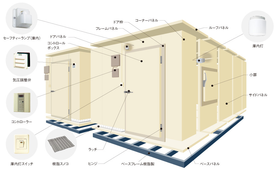 プレハブ冷蔵庫 パネルユニット方式