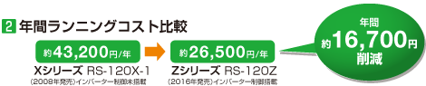 年間ランニングコスト比較