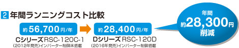 年間ランニングコスト比較