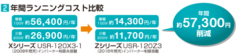 年間ランニングコスト比較