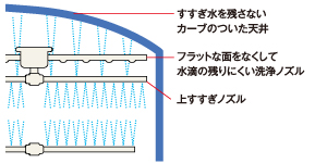 しっかりすすいで効果バツグン