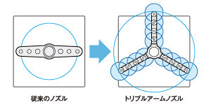 ノズルの違いが、洗浄力の違い!
