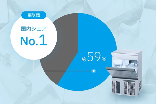国内トップシェアを誇る<br class="_pc">信頼のホシザキブランド