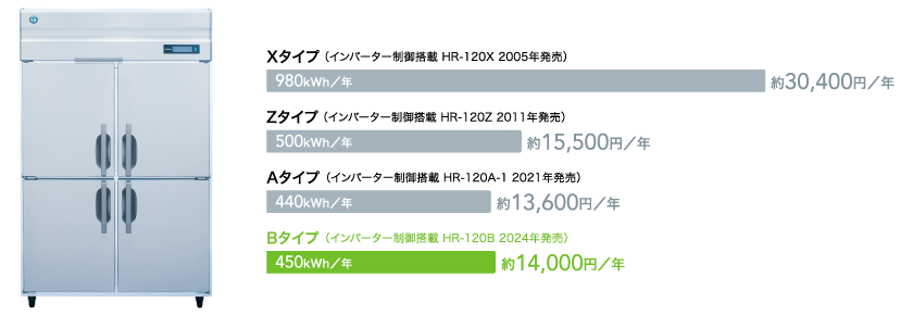 年間消費電力量比較