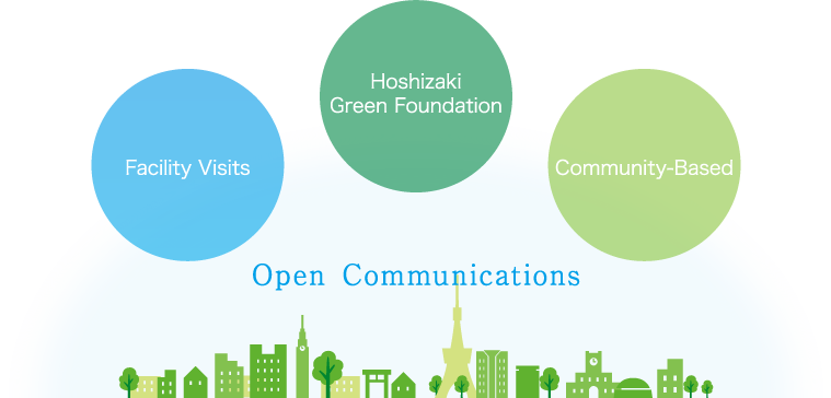 Open Communications