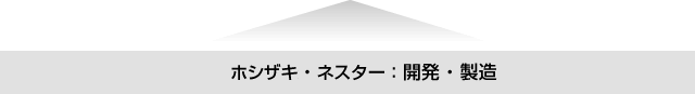 ホシザキ・ネスター：開発・製造