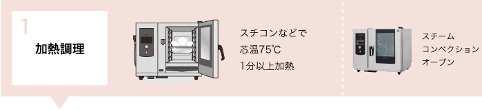 加熱調理：スチコンなどで芯温75℃ 1分以上加熱：スチームコンベクションオープン