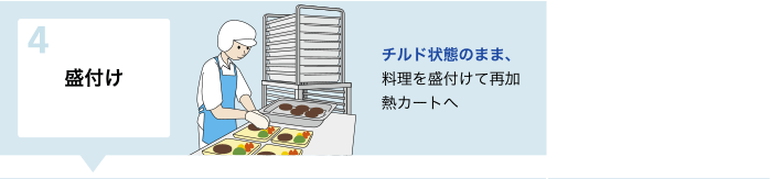 盛り付け：チルド状態のまま、料理を盛り付けて再加熱カートへ