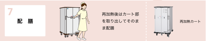 配膳：再加熱後はカート部分を取り出してそのまま配膳：再加熱カート