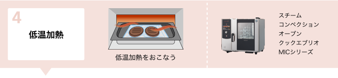 低温加熱：低温加熱をおこなう：スチームコンベクションオープン クックエブリオ MICシリーズ