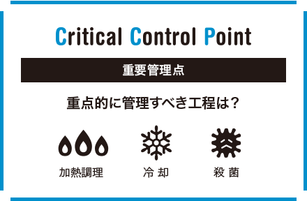 Critical Control Point