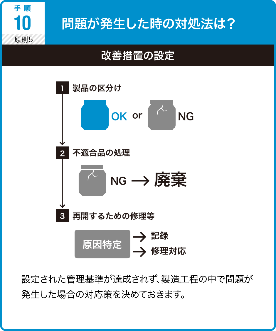 問題が発生した時の対処法は？