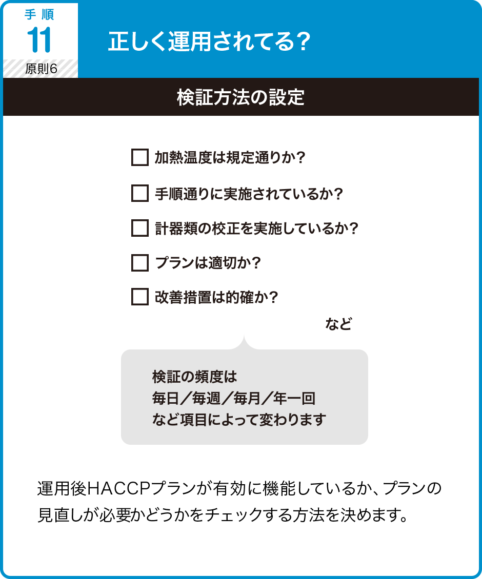 正しく運用されてる？