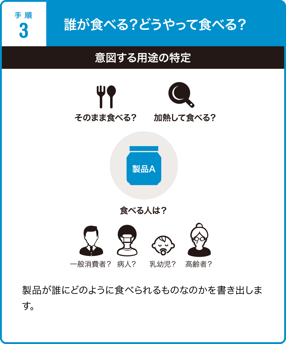 誰が食べる？どうやって食べる？