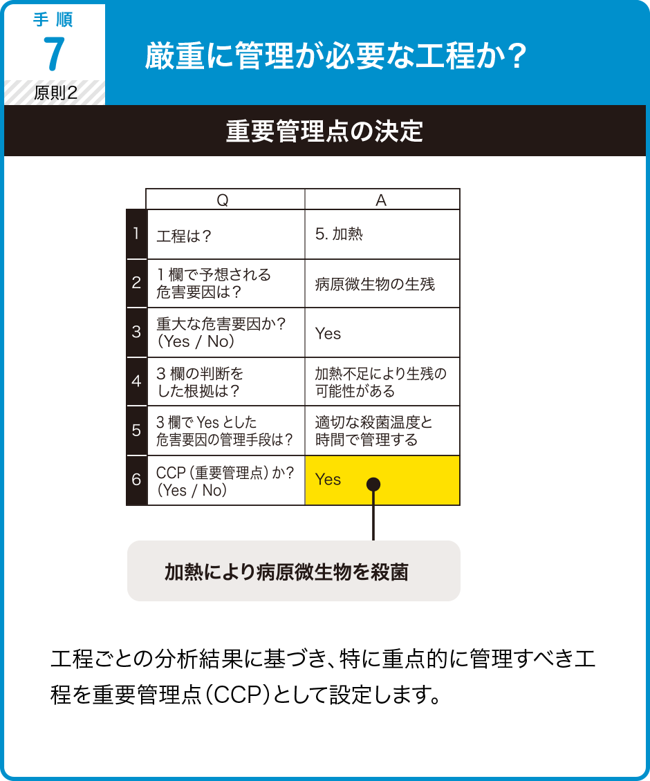 厳重に管理が必要な工程か？