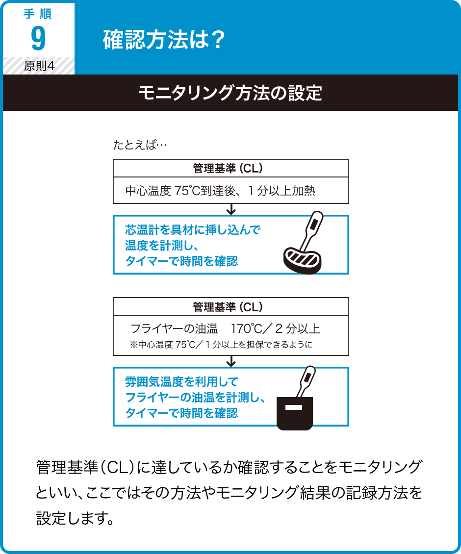 確認方法は？