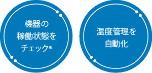 機器の稼働状態をチェック※、温度管理を自動化