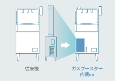 ガスブースター内蔵仕様