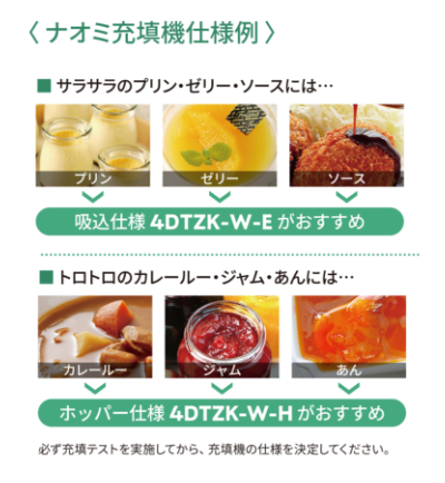 ナオミ充填機 仕様例