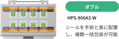 ダブル