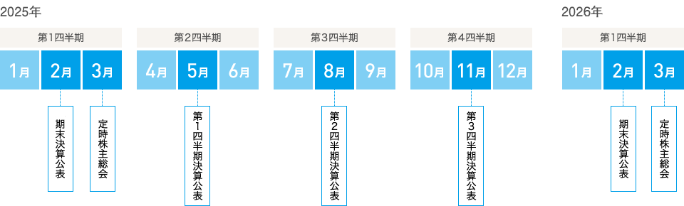 Irカレンダー Ir情報 冷蔵庫 製氷機 食器洗浄機 給茶機など厨房機器が充実 ホシザキ株式会社