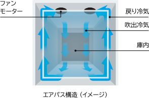 エアパス構造 （イメージ）