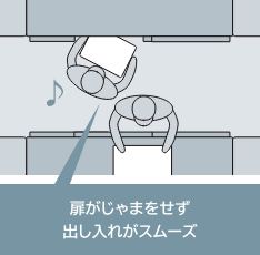 スライド扉の場合