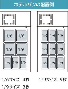 ホテルパンの配置例