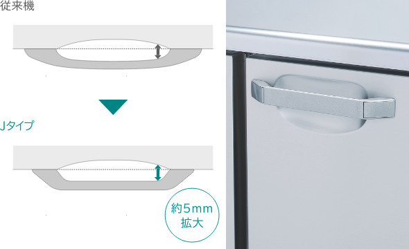 より握りやすい形状に進化したハンドル