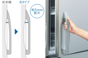 より握りやすい形状に進化したハンドル