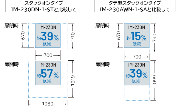 省スペース設計で高性能