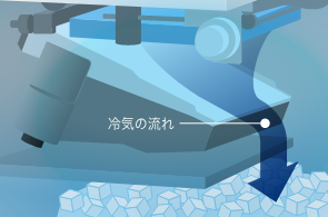 製氷環境を衛生的に保つ保冷制御