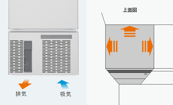 3面ピッタリ設置が可能