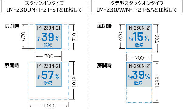 省スペース設計で高性能