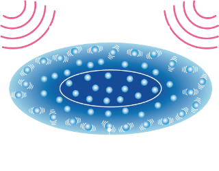 マイクロ波加熱