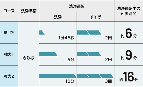 コース設定