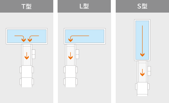 槽の形状の設計例3種の平面図。T型、L型、S型