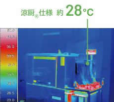 涼厨仕様のサーモグラフィ画像。ラック出口から3cm離れた雰囲気温度は約28℃
