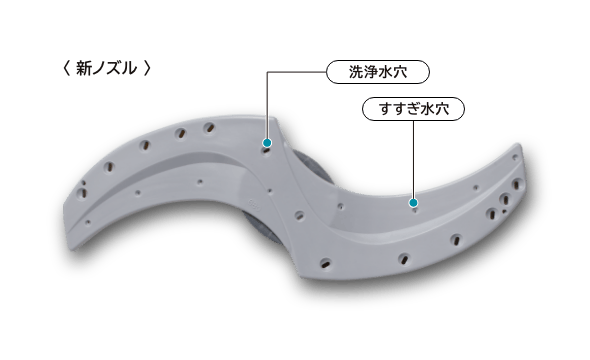 新形状の洗浄・すすぎノズル