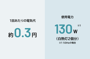 1回あたりの電気代 約0.3円／使用電力 130W