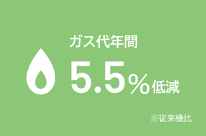 ガス代年間5.5%低減