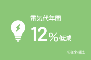 電気代年間12%低減